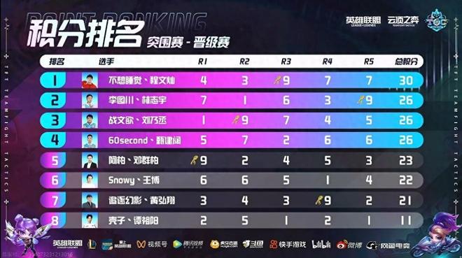 大学生运动 大学生运动