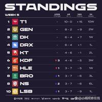 全面提升的 全面提升的