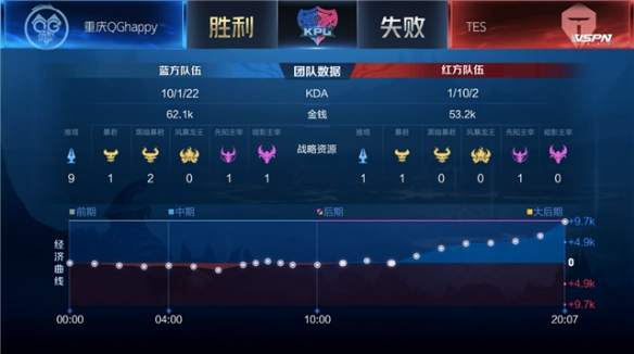 只用滑球与